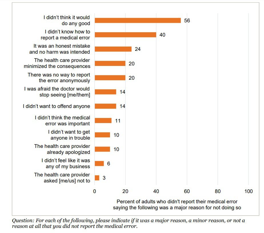 Malpractice Statistics